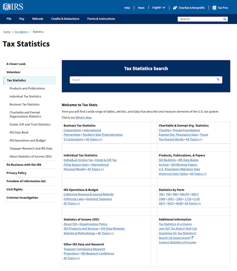 a screenshot of the irs tax statistics page, taken march 29, 2022.
