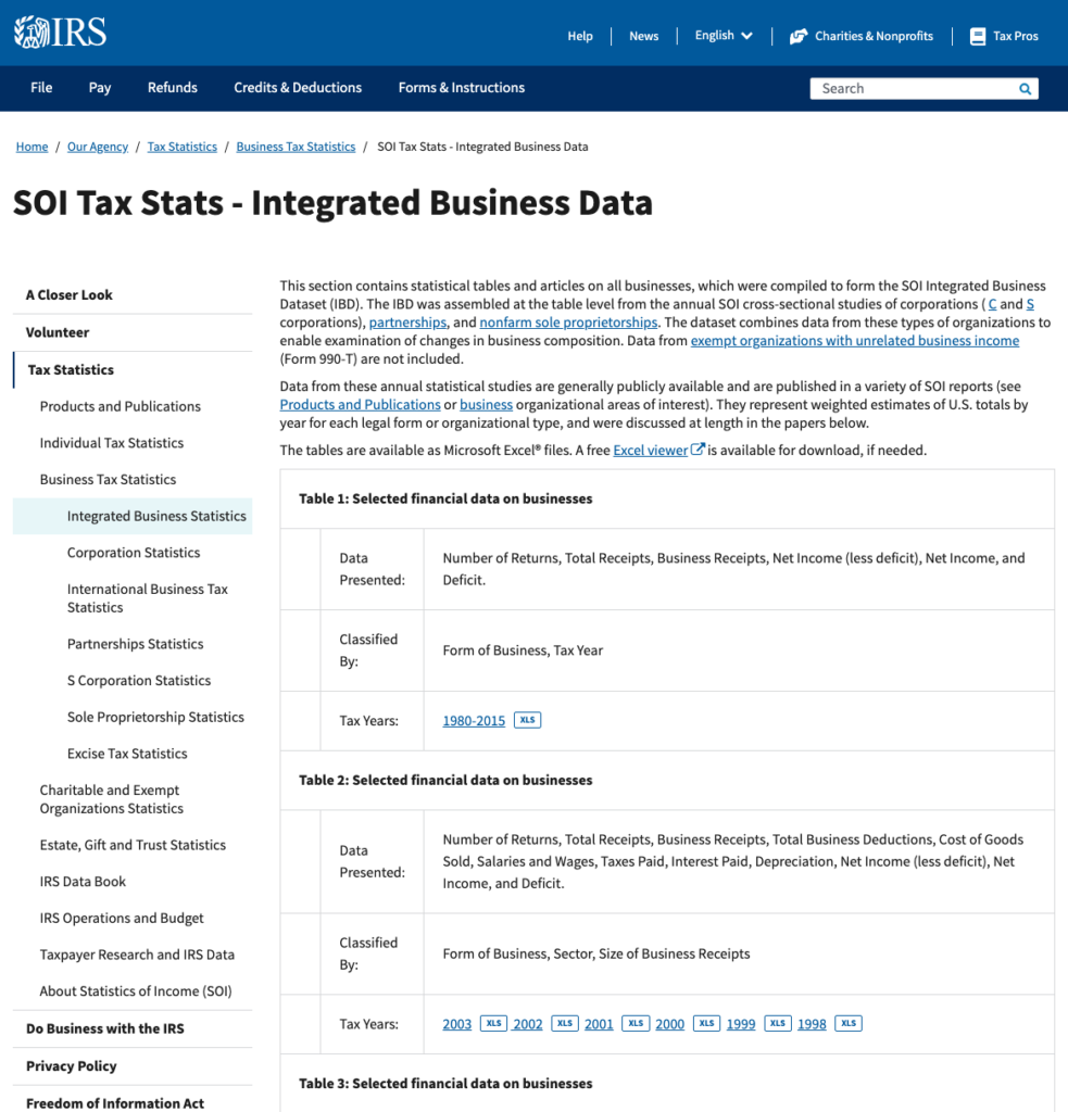a screenshot of the soi tax stats - integrated business data page, taken march 29, 2022.